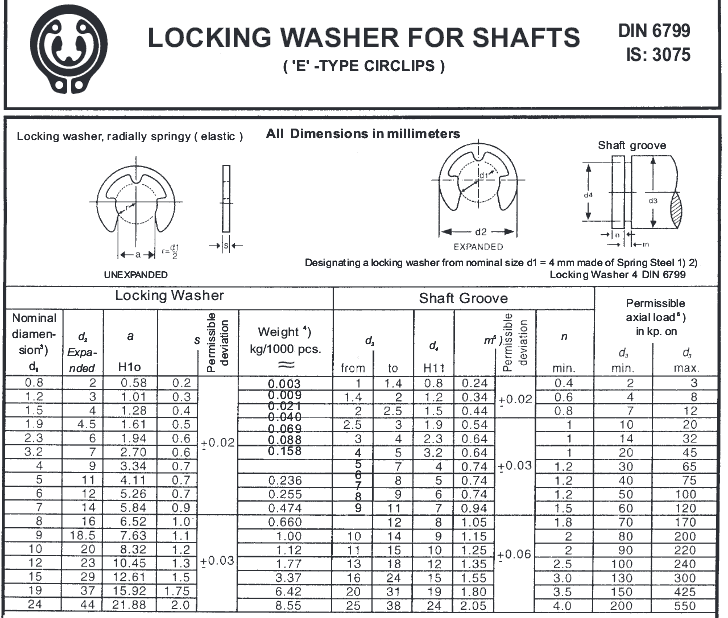 External Snap Ring Chart