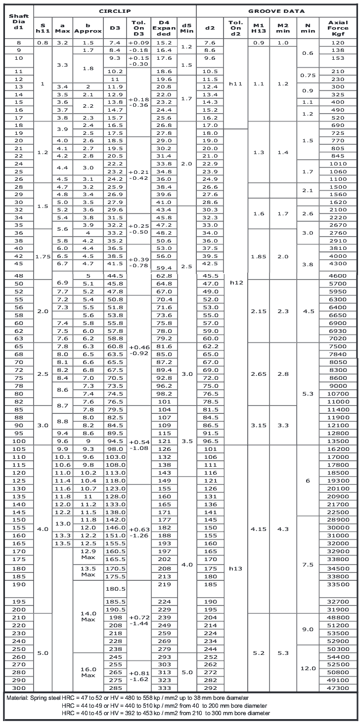 Internal And External Circlip Size Chart