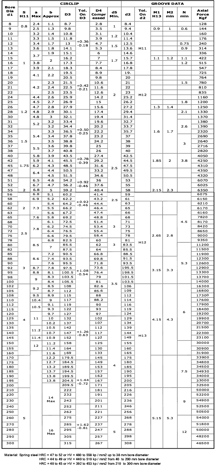 External Circlip Chart