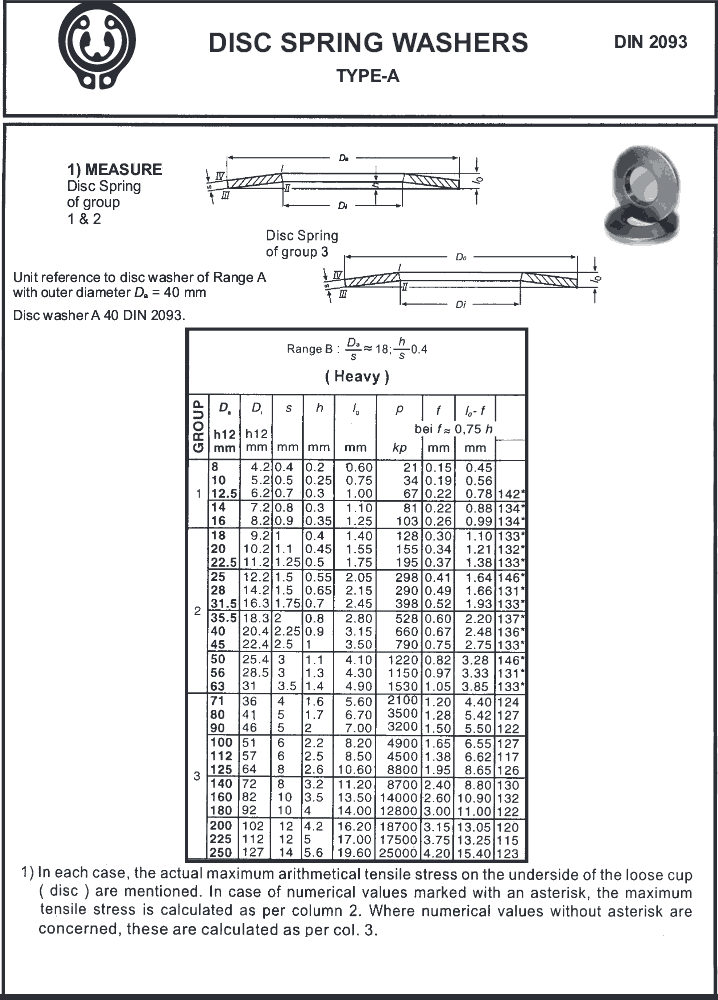 Disc Spring Washers