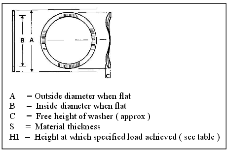 Pre - Load Wave Washers